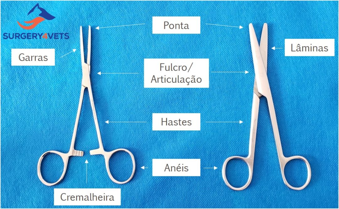 Tempos Cirúrgicos E Instrumentais 5477